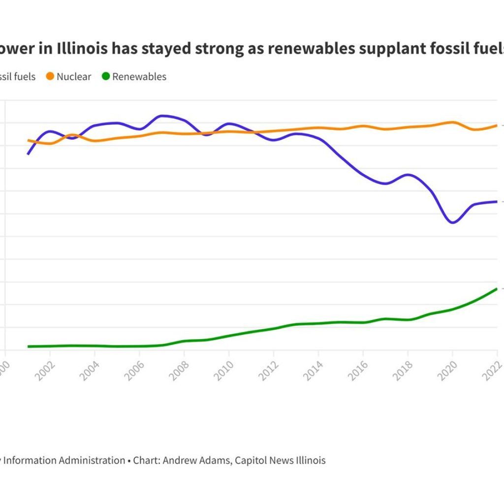 Nuclear option: Illinois grapples with the future of nuclear power